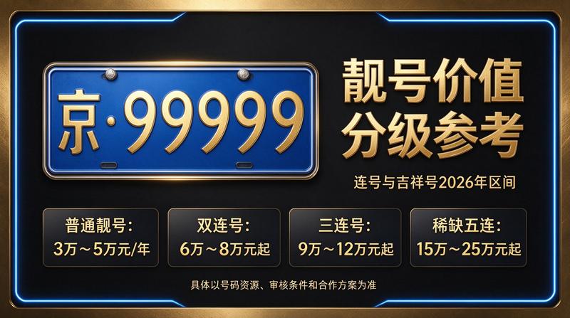 北京车牌租赁咨询